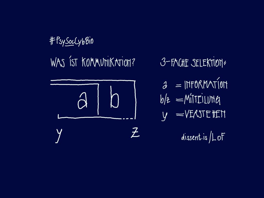 was ist kommunikation?