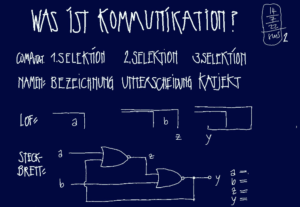 was ist kommunikation?