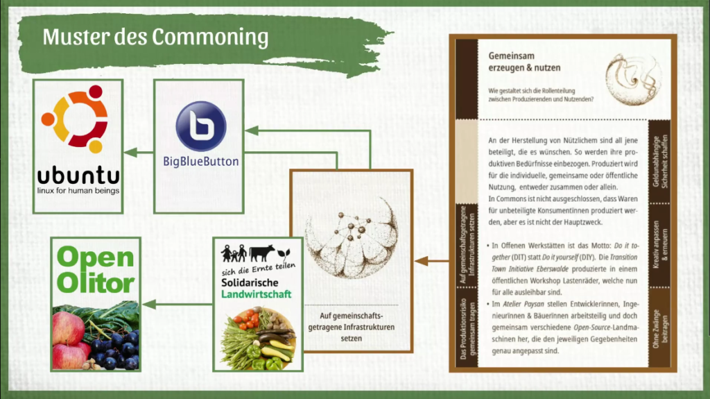 Silke Helfrich: Muster des Commonings