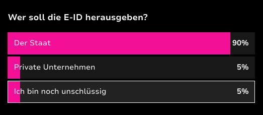 https://www.watson.ch/digital/schweiz/872592079-jetzt-kommt-die-e-id-und-darum-laufen-netz-aktivisten-dagegen-sturm